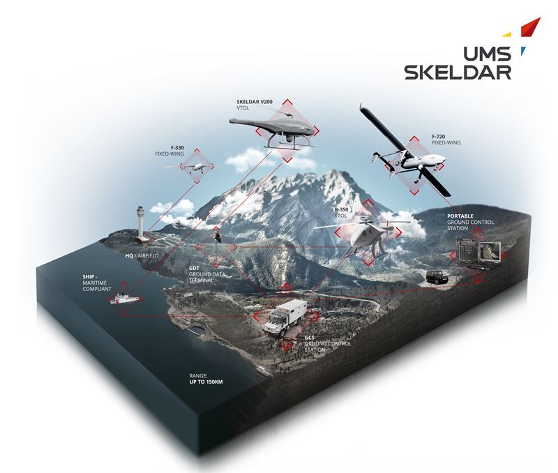 QinetiQ chooses UMS SKELDAR for Welsh Government project