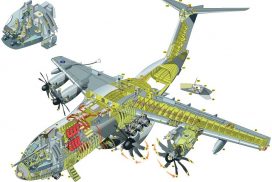 Airframe Structures, Forces Applied And Design Constraints