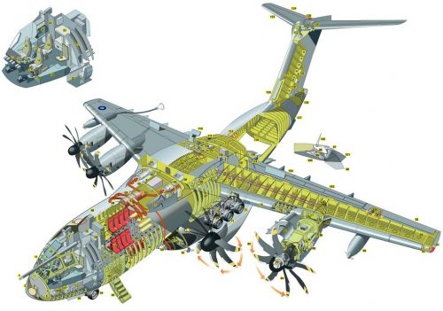 Airframe Structures, Forces Applied And Design Constraints - Defence ...