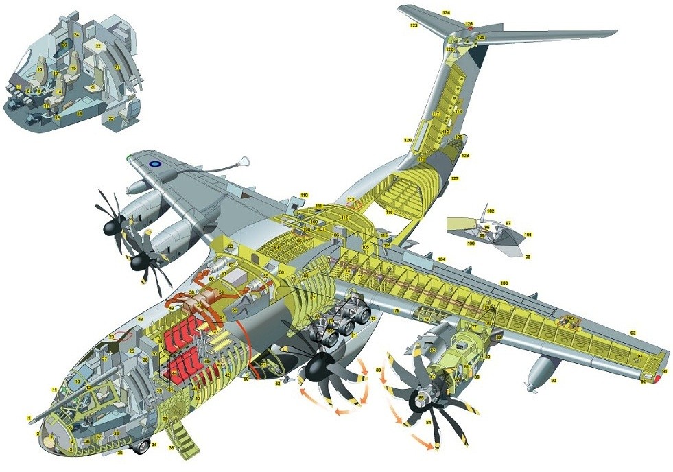 Airframe Structures, Forces Applied And Design Constraints