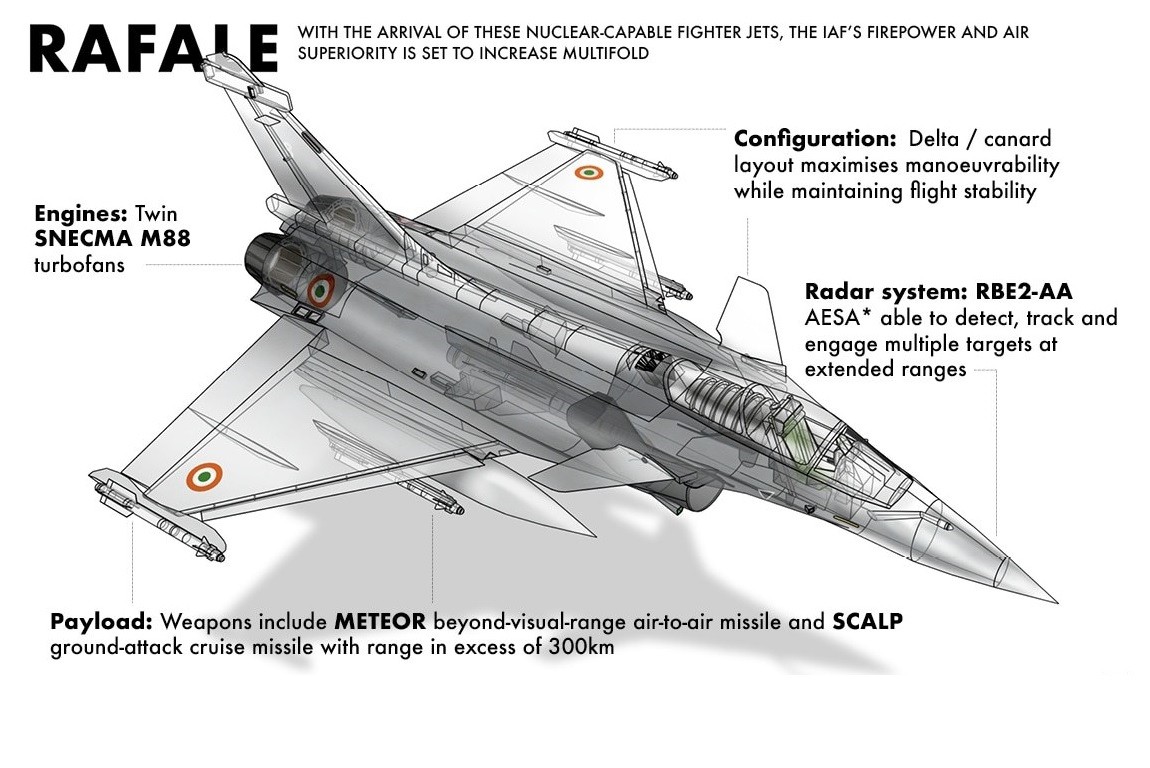 Fighter Jet Rivals China And India Claim Their Newest Fighter Jets Are Superior To Rivals ...